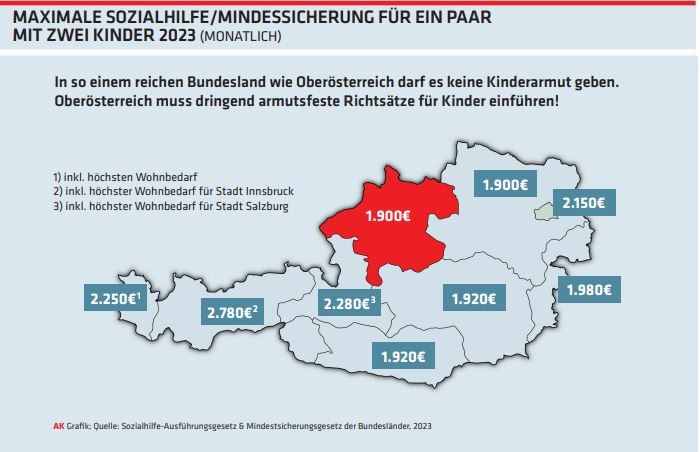Maximale Sozialhilfe/Mindestsicherung für ein Paar mit zwei Kinder 2023 (monatlich)